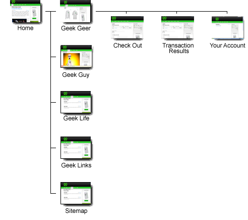 Graphical Site Map - click on thumbnails to visit pages.